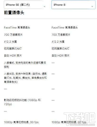 新iPhoneSE和iPhone8有什么区别?iPhoneSE2和iPhone8区别对比