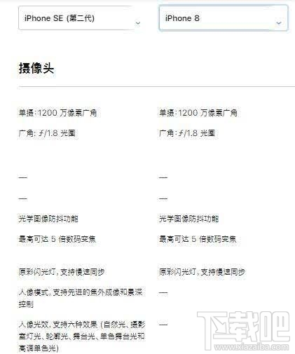 新iPhoneSE和iPhone8有什么区别?iPhoneSE2和iPhone8区别对比