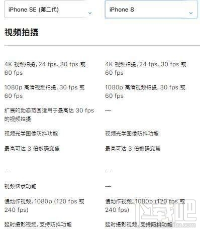 新iPhoneSE和iPhone8有什么区别?iPhoneSE2和iPhone8区别对比