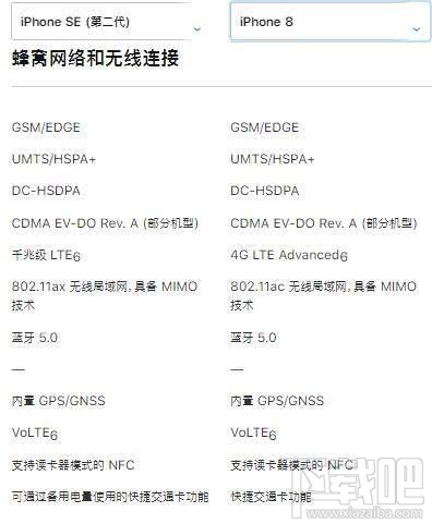 新iPhoneSE和iPhone8有什么区别?iPhoneSE2和iPhone8区别对比