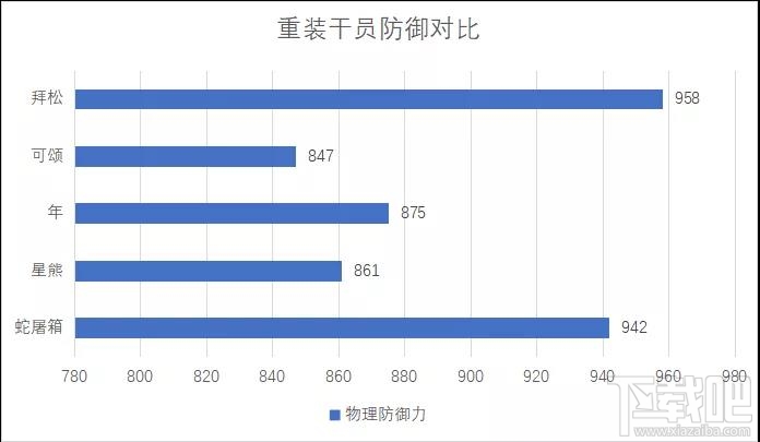 明日方舟四星战神蛇屠箱怎么样?蛇屠箱属性数据对比