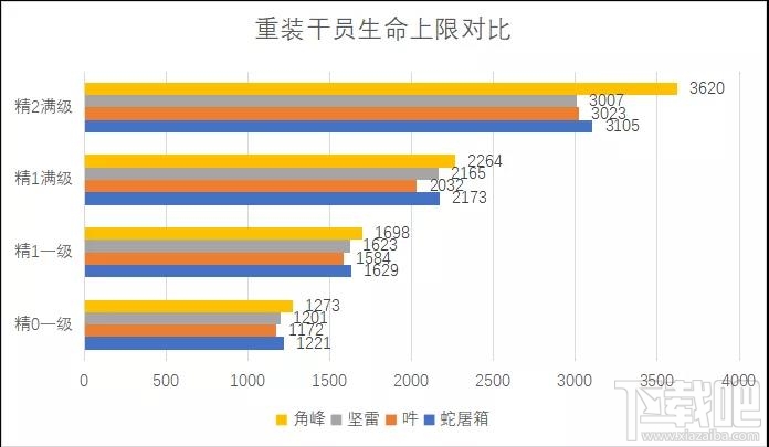 明日方舟四星战神蛇屠箱怎么样?蛇屠箱属性数据对比