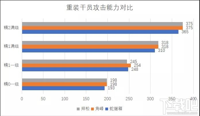 明日方舟四星战神蛇屠箱怎么样?蛇屠箱属性数据对比