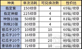剑与远征新演武试炼怎么玩?剑与远征新演武试炼规则介绍