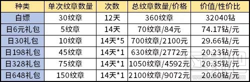 剑与远征新演武试炼怎么玩?剑与远征新演武试炼规则介绍