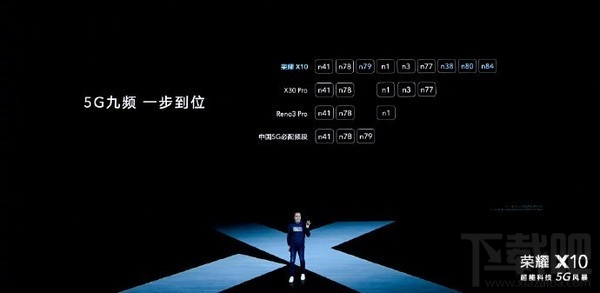 荣耀X10有哪些亮点?高性价比5G新机荣耀X10亮点汇总