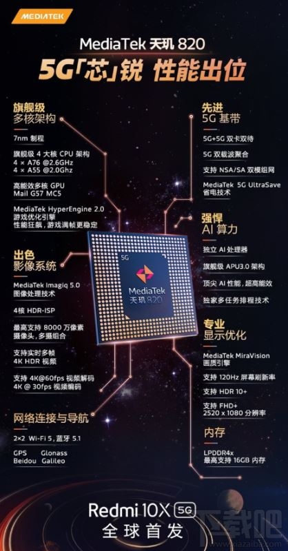 红米10X和荣耀X10哪个好?红米10X和荣耀X10性能配置对比分析