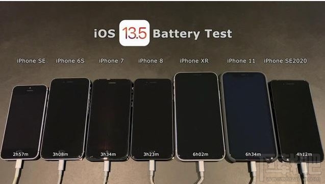 iOS13.5电池续航怎么样?7款iPhone实测效果一览