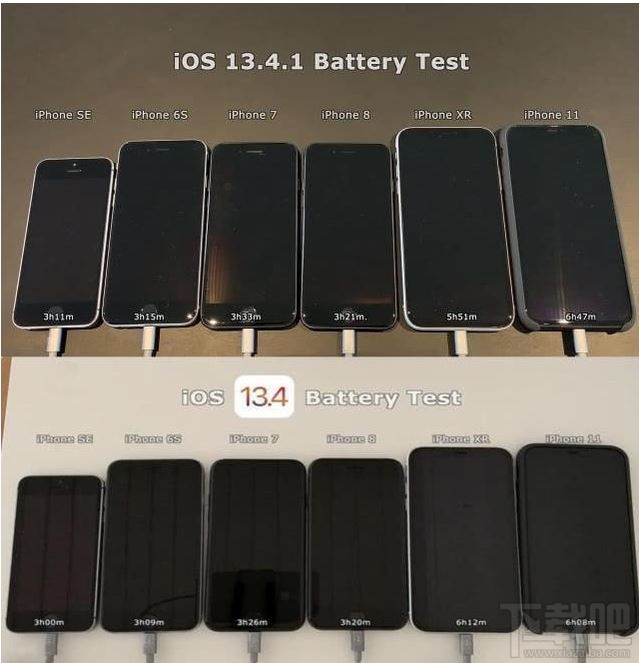 iOS13.5电池续航怎么样?7款iPhone实测效果一览