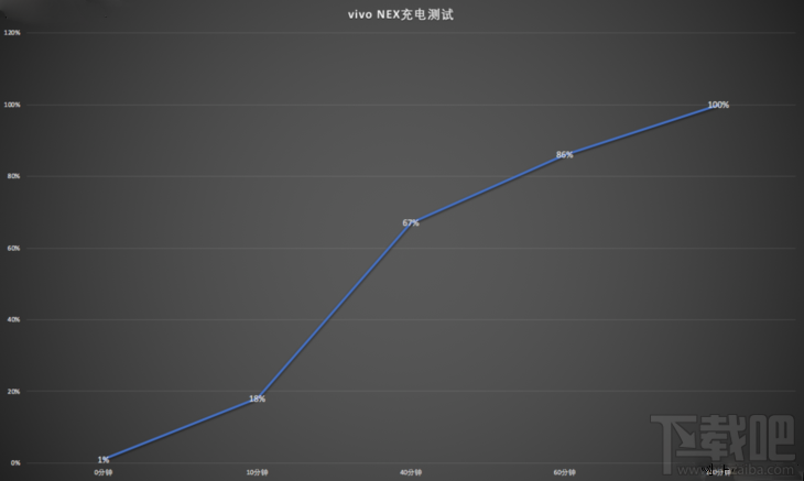 vivo NEX手机评测:独领风骚的黑科技