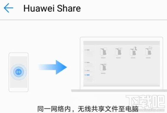 华为Huawei Share功能怎么样?Huawei Share操作