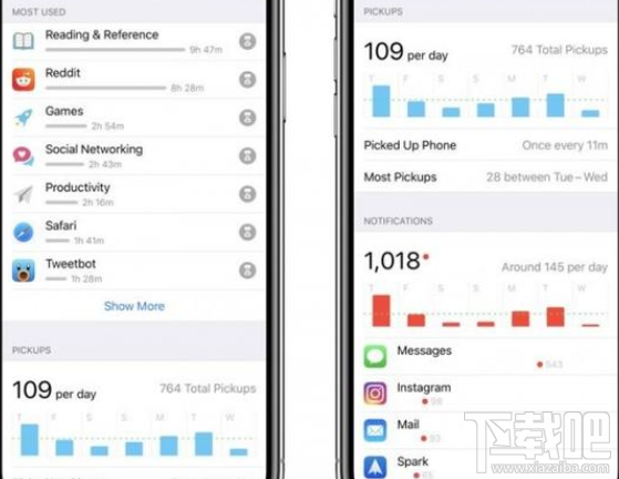 iPhone手机Screen Time功能有什么用?