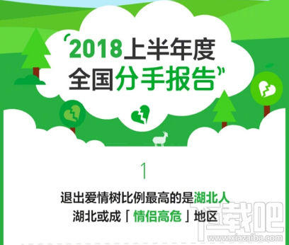 蚂蚁森林发布大数据:2018年度全国分手地图