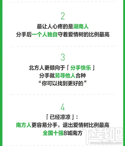 蚂蚁森林发布大数据:2018年度全国分手地图