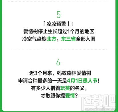 蚂蚁森林发布大数据:2018年度全国分手地图