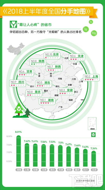蚂蚁森林发布大数据:2018年度全国分手地图