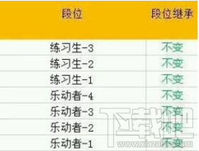 qq炫舞手游s3赛季段位怎么继承?qq炫舞手游s3赛季段位继承规则介绍