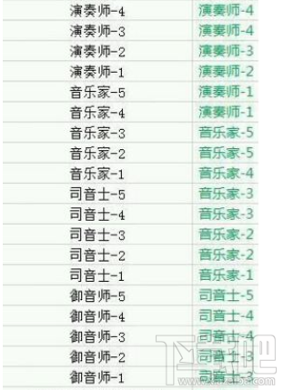 qq炫舞手游s3赛季段位怎么继承?qq炫舞手游s3赛季段位继承规则介绍