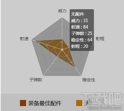 绝地求生刺激战场Vector冲锋枪属性一览