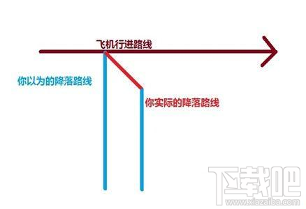 绝地求生跳伞怎么快速落地 绝地求生大神级跳伞降落方法分享