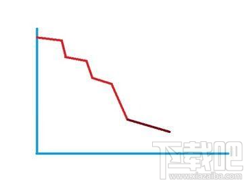 绝地求生跳伞怎么快速落地 绝地求生大神级跳伞降落方法分享