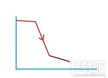 绝地求生跳伞怎么快速落地 绝地求生大神级跳伞降落方法分享