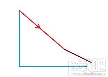 绝地求生跳伞怎么快速落地 绝地求生大神级跳伞降落方法分享