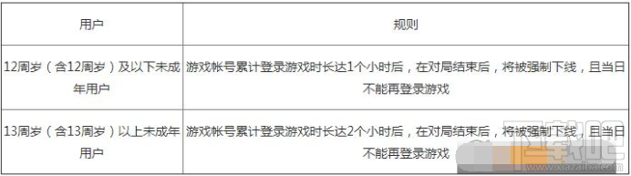 王者荣耀健康系统异常限制解决教程