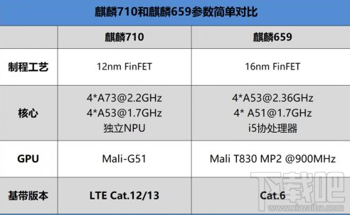 荣耀8X跑分多少,荣耀8X跑分成绩介绍
