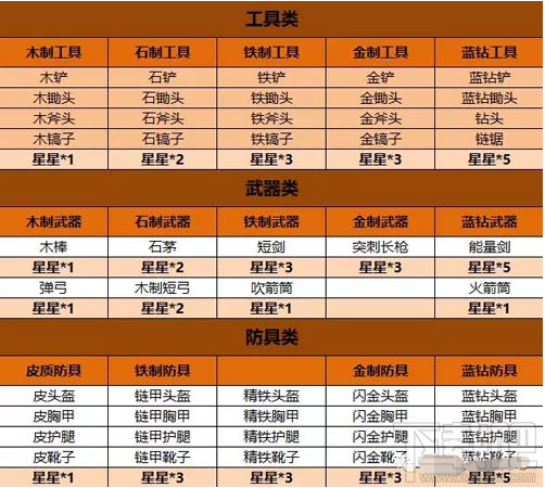 迷你世界武器装备附魔技巧攻略