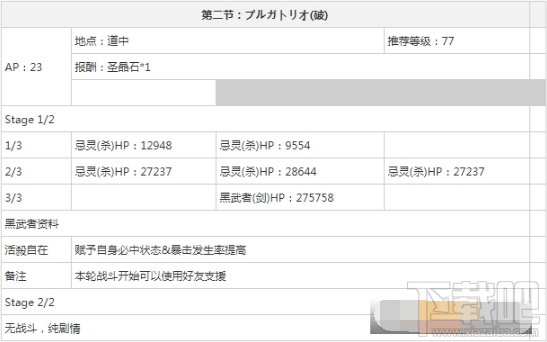 fgo枯淡勾玉哪里刷 fgo枯淡勾玉速刷攻略