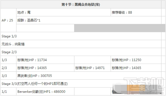 fgo枯淡勾玉哪里刷 fgo枯淡勾玉速刷攻略