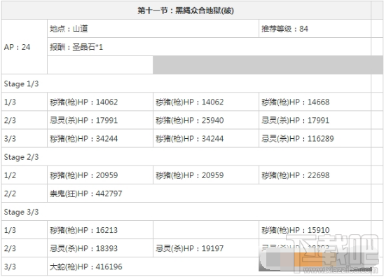 fgo枯淡勾玉哪里刷 fgo枯淡勾玉速刷攻略