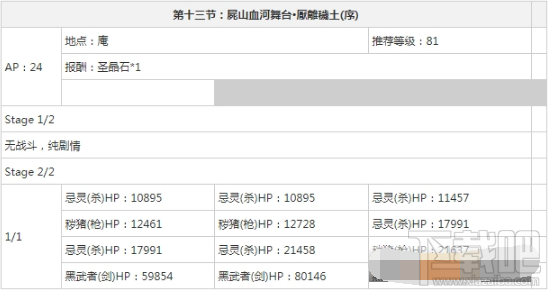fgo枯淡勾玉哪里刷 fgo枯淡勾玉速刷攻略