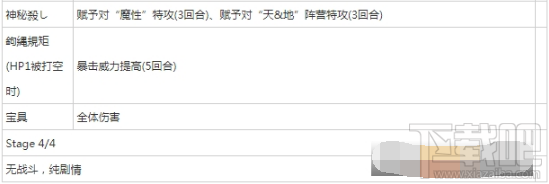 fgo枯淡勾玉哪里刷 fgo枯淡勾玉速刷攻略