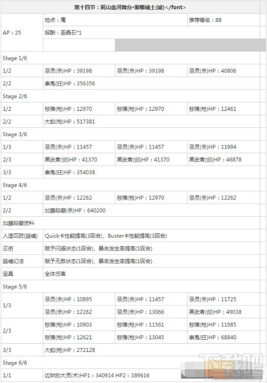 fgo枯淡勾玉哪里刷 fgo枯淡勾玉速刷攻略