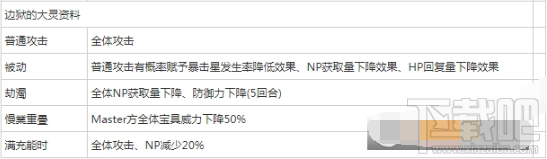 fgo枯淡勾玉哪里刷 fgo枯淡勾玉速刷攻略