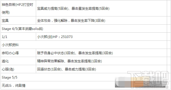 fgo枯淡勾玉哪里刷 fgo枯淡勾玉速刷攻略