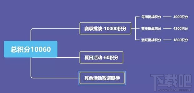 和平精英SS2赛季手册积分怎么获取?和平精英SS2赛季手册积分怎么获取攻略