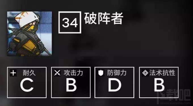 明日方舟第五章破阵者怎么打 破阵者打法攻略