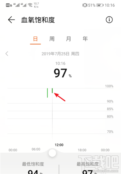 荣耀手环5怎么测血氧饱和度 荣耀手环5测血氧饱和度方法