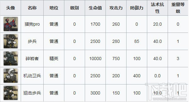 明日方舟OF-5怎么过?OF-5三星通关攻略
