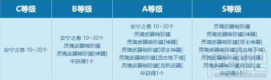 DNF灵魂之冢怎么入场?武器幻化副本攻略