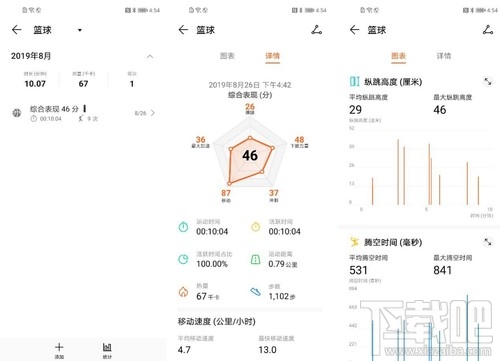 荣耀手环5篮球版值得买吗?荣耀手环5篮球版详细评测