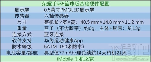 荣耀手环5篮球版值得买吗?荣耀手环5篮球版详细评测