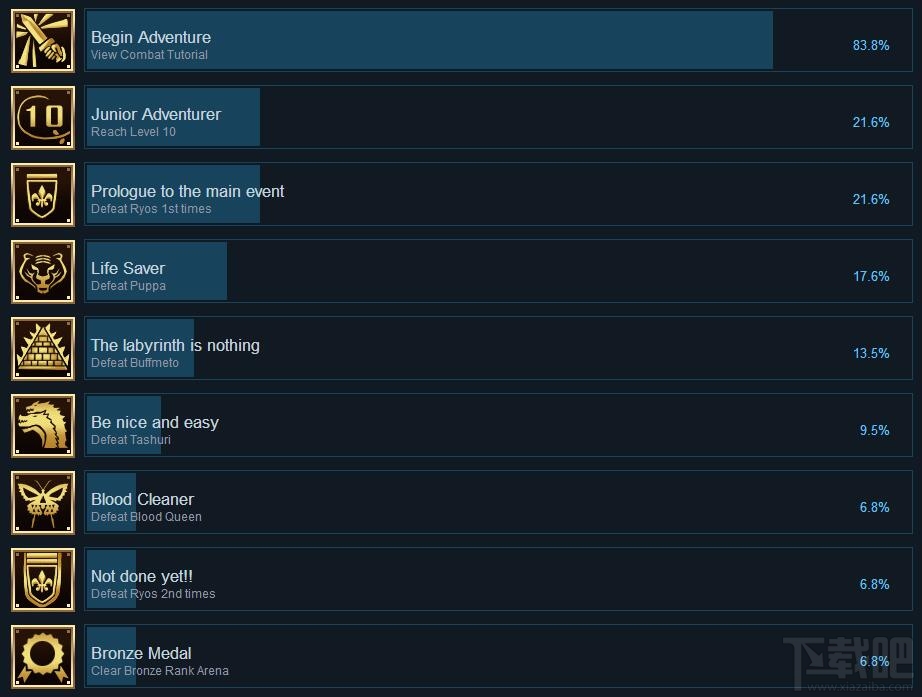 永恒传说全成就达成条件一览 成就怎么解锁?