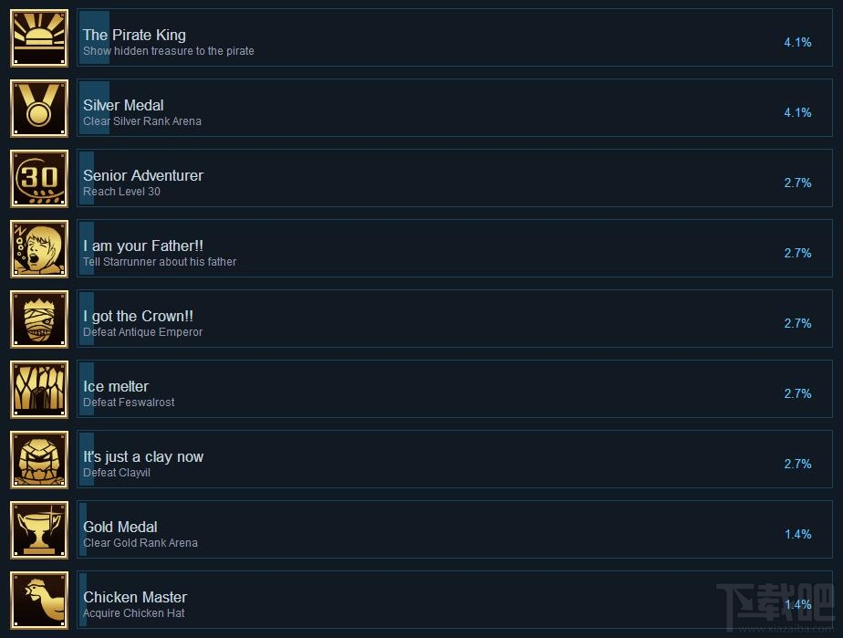 永恒传说全成就达成条件一览 成就怎么解锁?