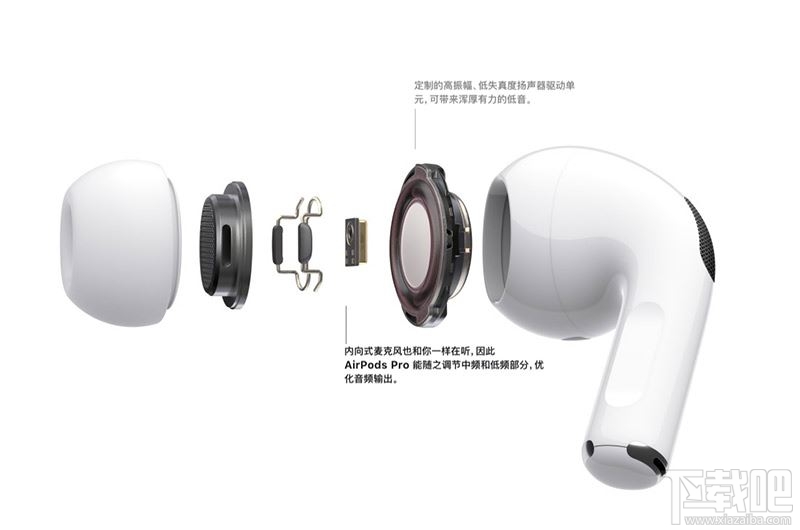 AirPods Pro和AirPods2怎么选?AirPods Pro和AirPods2对比买哪个