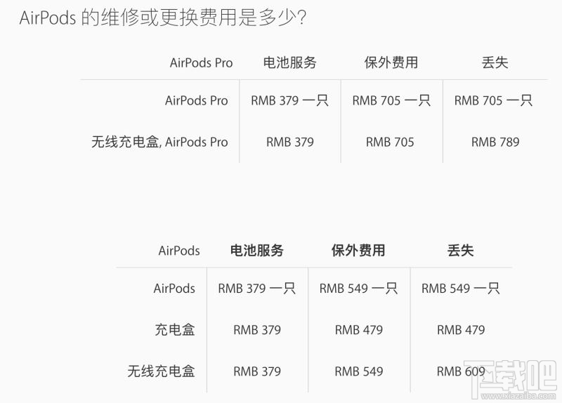 AirPods Pro单只可以用吗 一只补买多少钱