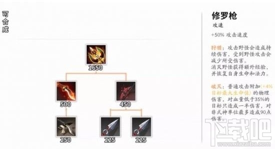 决战平安京打野装备怎么选择? S7全四种猎具使用攻略